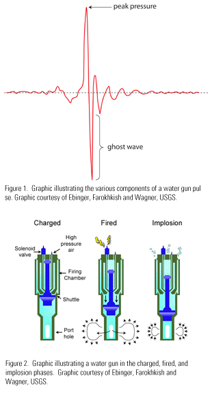 Water Gun graphic by USGS